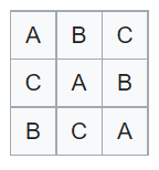 g